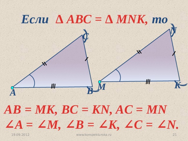 Если  ∆ АВС = ∆ MNK, то  N С K M В А АВ = MK, BС = KN, AC = MN ∠ A = ∠M, ∠B = ∠K, ∠C = ∠N. www.konspekturoka.ru 20 19.09.2012 