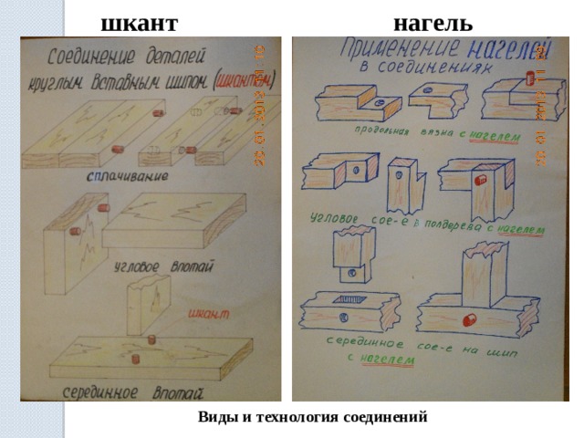 Кондуктор для шипового соединения своими руками чертежи