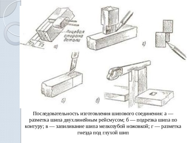 Соединение деталей шипами, вполдерева, шкантами и нагелями