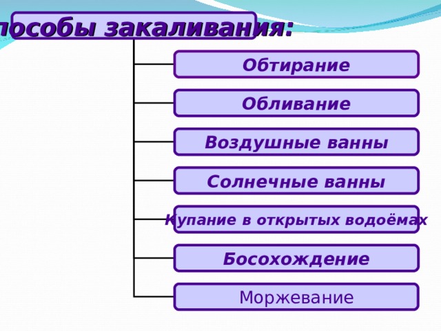 Двигательная активность и закаливание организма как составляющие здорового образа жизни проект