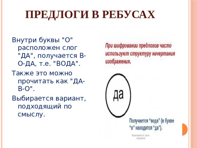 Предлоги в ребусах Внутри буквы 