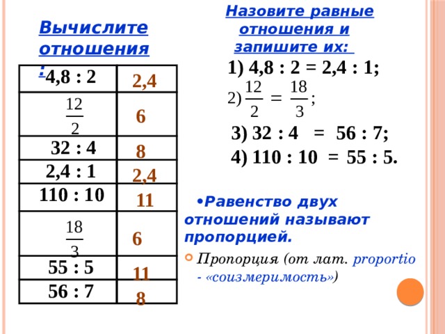  Вычислите отношения: Назовите равные отношения и запишите их:   1) 4,8 : 2 = 2,4 : 1; 2,4 4,8 : 2 32 : 4  2,4 : 1  110 : 10  55 : 5 56 : 7  6 56 : 7; 3) 32 : 4 =  8 4) 110 : 10 = 55 : 5. 2,4 11 • Равенство двух отношений называют пропорцией. Пропорция (от лат. proportio - «соизмеримость» )  6 11 8 