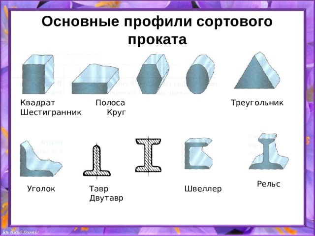 Основные профили сортового проката Квадрат Полоса Шестигранник Круг Треугольник Рельс Уголок Тавр Двутавр Швеллер 