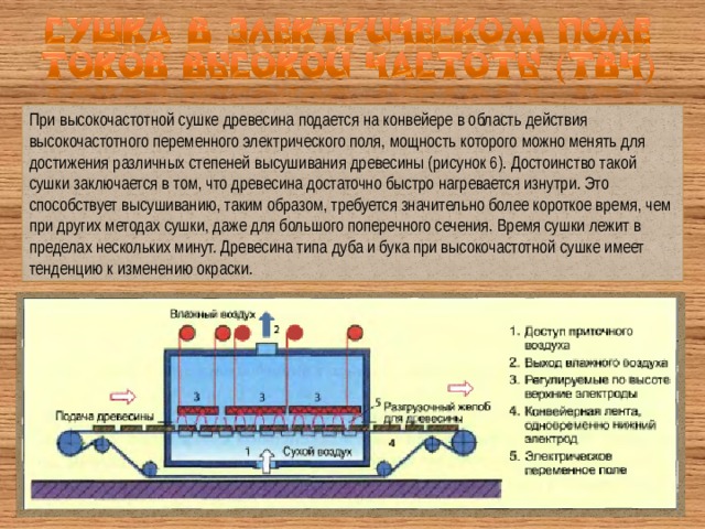 При высокочастотной сушке древесина подается на конвейере в область действия высокочастотного переменного электрического поля, мощность которого можно менять для достижения различных степеней высушивания древесины (рисунок 6). Достоинство такой сушки заключается в том, что древесина достаточно быстро нагревается изнутри. Это способствует высушиванию, таким образом, требуется значительно более короткое время, чем при других методах сушки, даже для большого поперечного сечения. Время сушки лежит в пределах нескольких минут. Древесина типа дуба и бука при высокочастотной сушке имеет тенденцию к изменению окраски. 