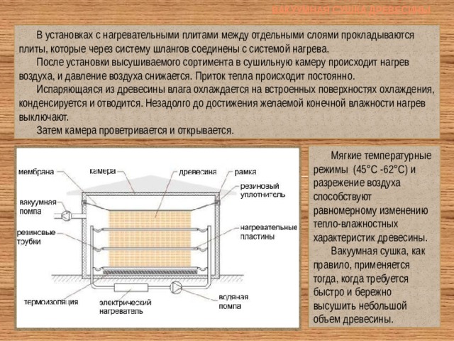 вакуумная сушка древесины В установках с нагревательными плитами между отдельными слоями прокладываются плиты, которые через систему шлангов соединены с системой нагрева. После установки высушиваемого сортимента в сушильную камеру происходит нагрев воздуха, и давление воздуха снижается. Приток тепла происходит постоянно. Испаряющаяся из древесины влага охлаждается на встроенных поверхностях охлаждения, конденсируется и отводится. Незадолго до достижения желаемой конечной влажности нагрев выключают. Затем камера проветривается и открывается. Мягкие температурные режимы  (45°C -62°С) и разрежение воздуха способствуют равномерному изменению тепло-влажностных характеристик древесины. Вакуумная сушка, как правило, применяется тогда, когда требуется быстро и бережно высушить небольшой объем древесины. 