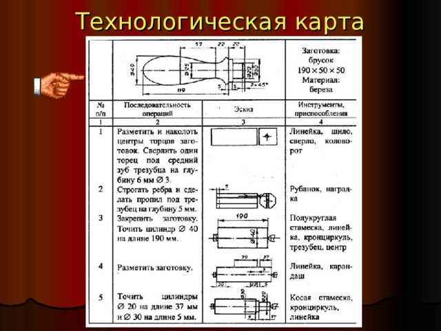 Технологическая карта 