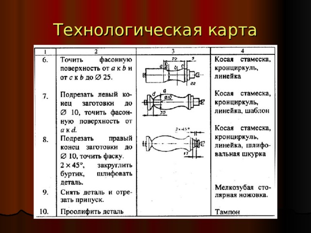 Технологическая карта 
