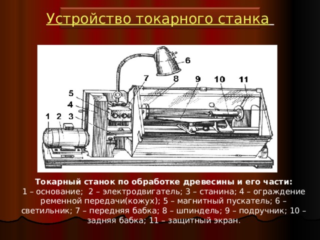 Токарный станок для обработки древесины 6 класс. Устройство токарного станка по обработке древесины. Устройство токарного станка. Токарный станок по обработке древесины. Устройства токарного станка по по обработки древесины.