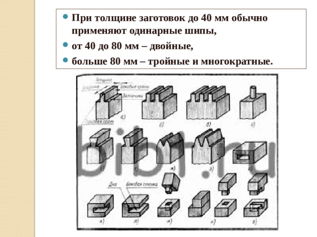 Как называется шиповое соединение показанное на рисунке