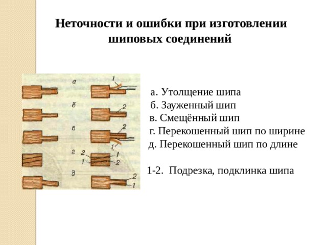 Изготовление соединений