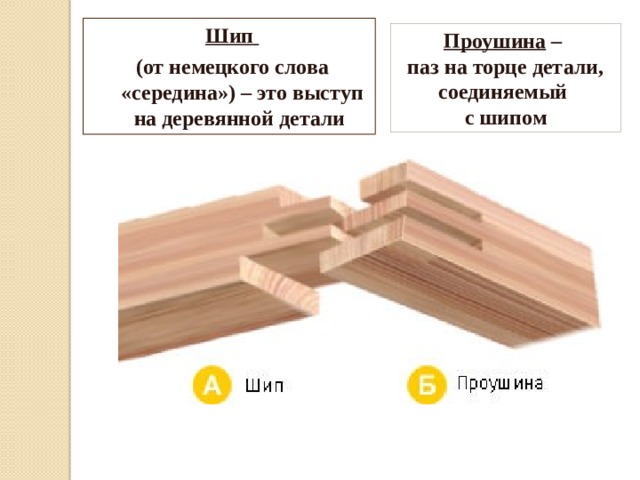 Шип и проушина чертеж