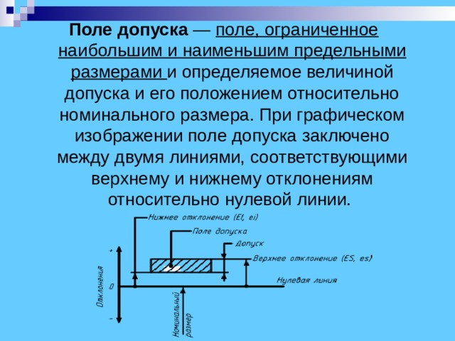 Изображение допуска