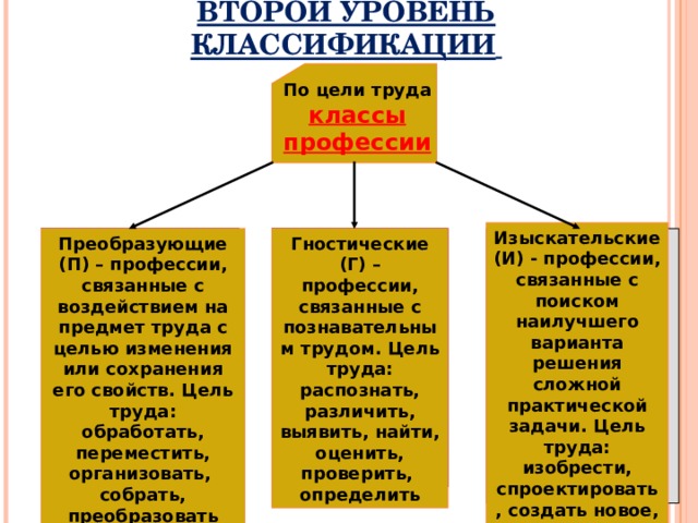 В каком классе будет труды