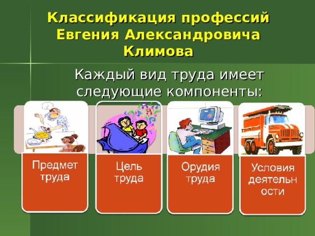 Презентация на тему классификация профессий