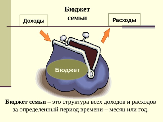 Рисунки доходы и расходы