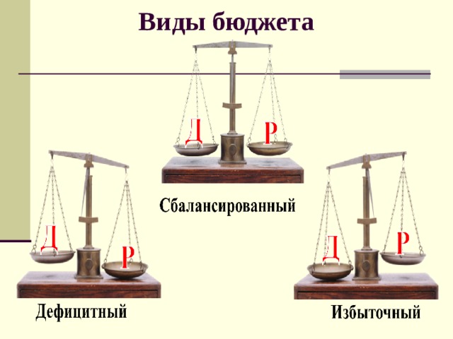 Какие виды бюджета