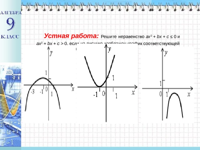 Используя рисунок решите неравенство