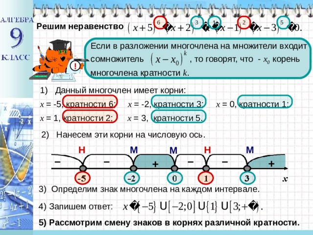 1 Решим неравенство Если в разложении многочлена на множители входит сомножитель , то говорят, что - х 0   корень многочлена кратности k . ! 1) Данный многочлен имеет корни: x = -5, кратности 6;  x = -2, кратности 3;  x = 0, кратности 1; x = 1, кратности 2;   x = 3,   кратности 5. 2) Нанесем эти корни на числовую ось. Н М М Н М – – – – + + 3) Определим знак многочлена на каждом интервале .  4) Запишем ответ: 5) Рассмотрим смену знаков в корнях различной кратности.  