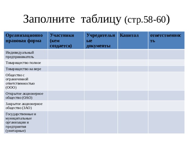 Экономика заполнить таблицу. Организационно-правовая форма документы. Участники организационно правовых форм. Ответственность организационно правовых форм. Учредительные документы организационно правовых форм таблица.