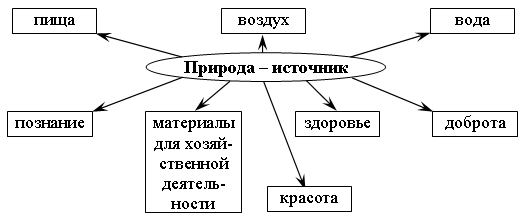 Схема окружающий мир 3 класс