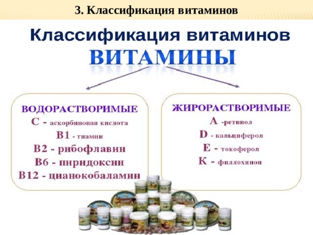 Классификация витаминов