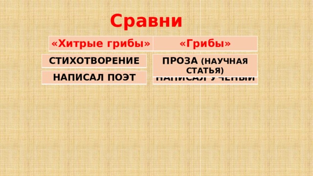 Сравни «Хитрые грибы» «Грибы» СТИХОТВОРЕНИЕ ПРОЗА (НАУЧНАЯ СТАТЬЯ) НАПИСАЛ УЧЁНЫЙ НАПИСАЛ ПОЭТ 