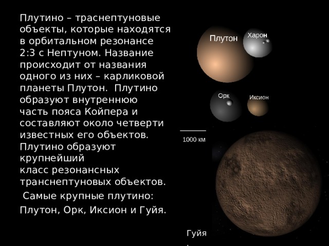 Пояс плутона. Карликовые планеты Макемаке Хаумеа Эрида. Планета карлик Хаумеа. Карликовые планеты в поясе Койпера. Транснептуновый объект солнечной системы карликовая Планета.