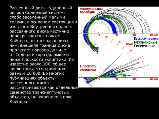 Рассеянный диск солнечной системы это