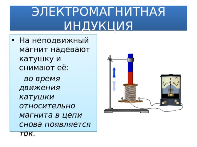 Электромагнитная индукция в проводе. Явление электромагнитной индукции. Движение магнита относительно катушки. Движение магнита в катушке. Явление электромагнитной индукции открыл.