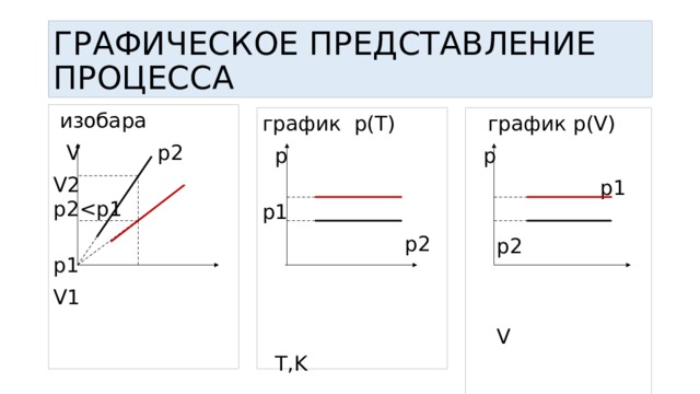 График p 1 v