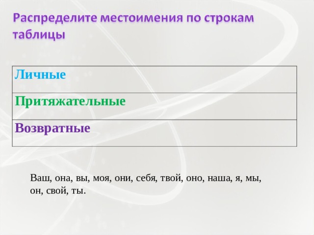 Личные Притяжательные Возвратные Ваш, она, вы, моя, они, себя, твой, оно, наша, я, мы, он, свой, ты. 