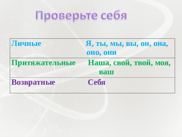 Личные Я, ты, мы, вы, он, она,  оно, они Притяжательные Наша, свой, твой, моя,  ваш Возвратные Себя 