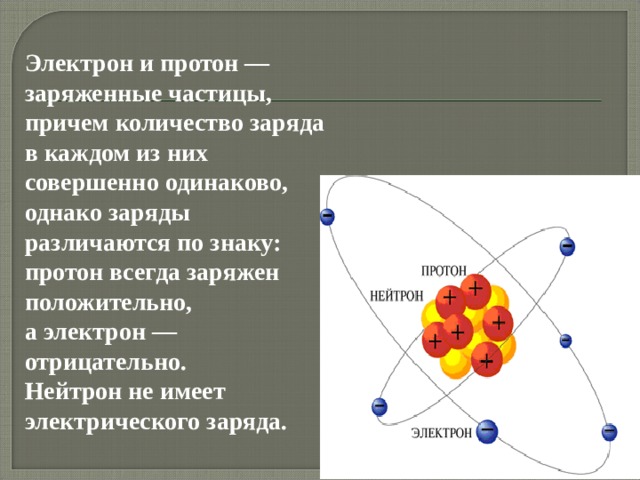 Электрон протон частица. Заряд Протона и нейтрона. Протон заряженная частица. Электрон Протон нейтрон заряды. Положительный и отрицательный нейтрон.