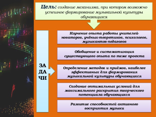 Инновационный педагогический проект