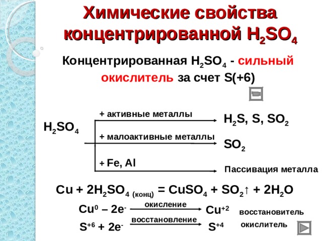 Химические свойства концентрированной H 2 SO 4 Концентрированная H 2 SO 4  - сильный окислитель за счет S(+6)  H 2 SO 4            + активные металлы H 2 S , S , SO 2  + малоактивные металлы SO 2  + Fe, Al Пассивация металла  Cu + 2H 2 SO 4  ( конц ) = CuSO 4 + SO 2 ↑ + 2H 2 O   окисление    Cu +2     Cu 0 – 2e -   восстановитель    восстановление     S +6 + 2e -    S +4    окислитель