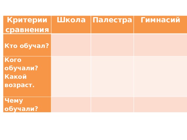 Сравнение школа. Школа Палестра гимнасия таблица. Таблица в школах и гимнасиях Афин. Сравнительная таблица школа Палестра гимнасия современная школа. Сравнения школы палестры и гимнасии.