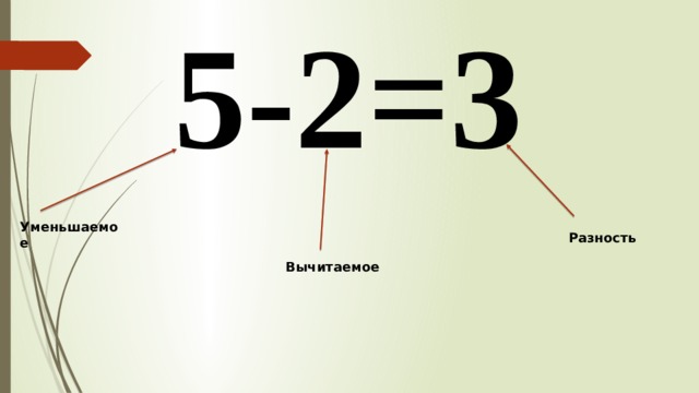 5-2=3 Уменьшаемое Разность Вычитаемое 