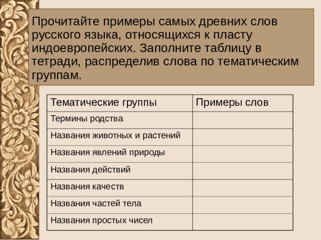 Прочитайте примеры самых древних слов русского языка, относящихся к пласту индоевропейских. Заполните таблицу в тетради, распределив слова по тематическим группам. Тематические группы Примеры слов Термины родства Названия животных и растений Названия явлений природы Названия действий Названия качеств Названия частей тела Названия простых чисел 