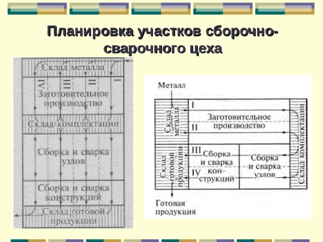 Типовые схемы компоновки сварочных цехов