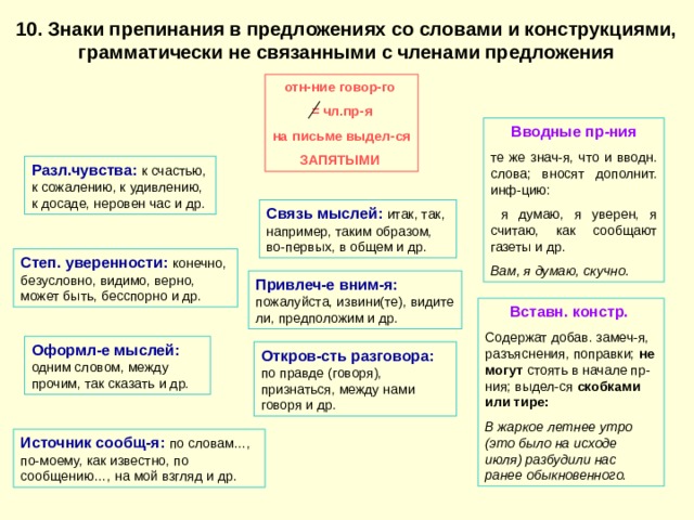 Вводная конструкция схема