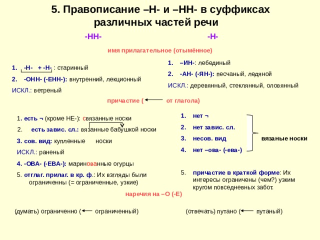 Презентация н и нн в разных частях речи 9 класс подготовка к огэ