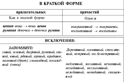 Замени словосочетание платяной шкаф