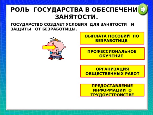 РОЛЬ ГОСУДАРСТВА В ОБЕСПЕЧЕНИИ ЗАНЯТОСТИ. ГОСУДАРСТВО СОЗДАЕТ УСЛОВИЯ ДЛЯ ЗАНЯТОСТИ И ЗАЩИТЫ ОТ БЕЗРАБОТИЦЫ. ВЫПЛАТА ПОСОБИЙ ПО БЕЗРАБОТИЦЕ. ПРОФЕССИОНАЛЬНОЕ ОБУЧЕНИЕ ОРГАНИЗАЦИЯ ОБЩЕСТВЕННЫХ РАБОТ ПРЕДОСТАВЛЕНИЕ ИНФОРМАЦИИ О ТРУДОУСТРОЙСТВЕ