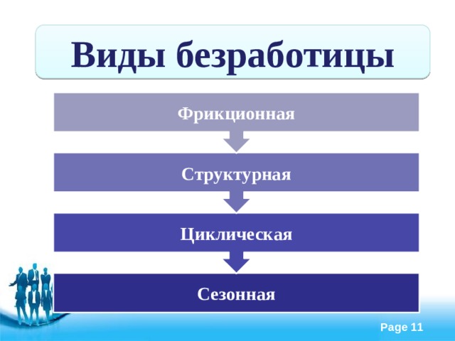 Циклическая Структурная Фрикционная Виды безработицы Сезонная