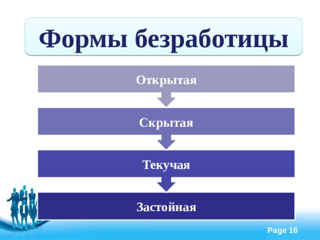 Текучая Скрытая Открытая Формы безработицы Застойная