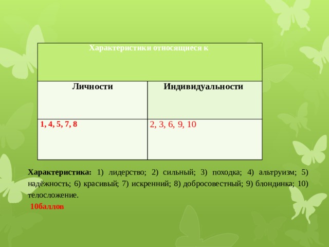 Выберите характеристики относящиеся. Характеристики относящиеся к личности и к индивидуальности. Индивидуальность 2 предложения. Соматотип 10 баллов.