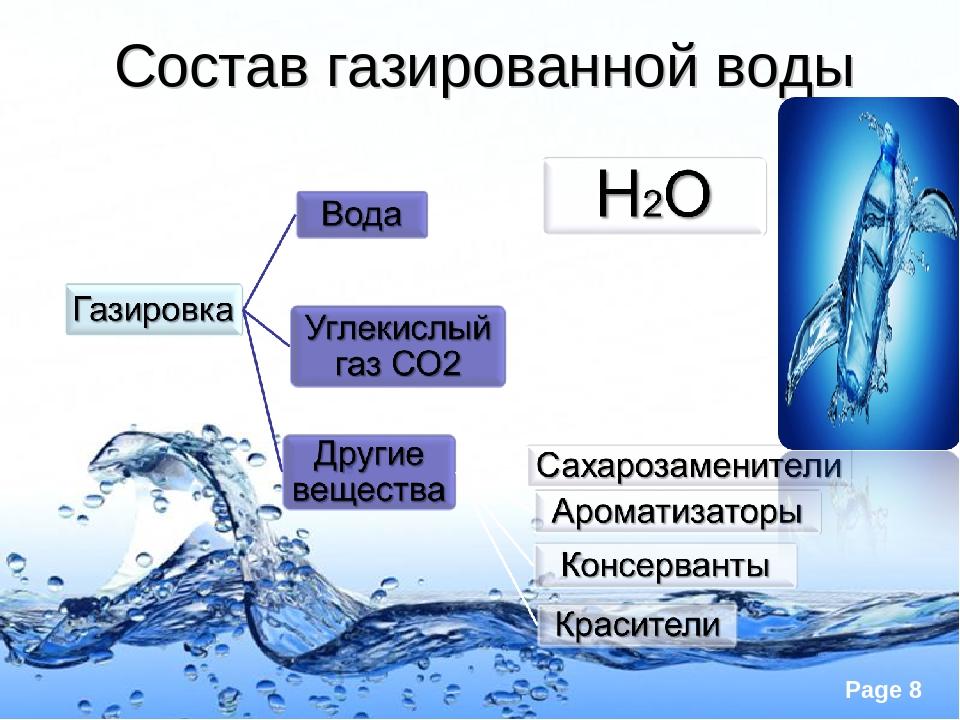 Второму варианту вода в. Состав газированной воды. Вода состоит. Газированная вода состав. Химический состав газированной воды.