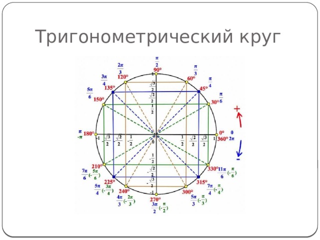 Тригонометрический круг без фона