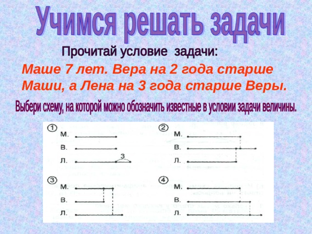 На сколько старше. Учимся решать задачи по схемам. Старше на 2 года. Маше 7 лет. Вера на 2 года старше. Ане 6 лет а Вера на 4 года старше.