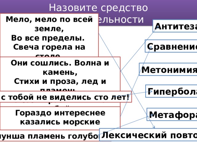 Назовите средство выразительности Мело, мело по всей земле, Во все пределы. Свеча горела на столе, Свеча горела. Антитеза Сравнение Они сошлись. Волна и камень, Стихи и проза, лед и пламень, Не столь различны меж собой. Метонимия Гипербола Мы с тобой не виделись сто лет! 6. Мело, мело по всей земле, Во все пределы. Свеча горела на столе, Свеча горела. (Б.Пастернак) 7. Они сошлись. Волна и камень, Стихи и проза, лед и пламень, Не столь различны меж собой. (А. Пушкин) 8. Мы с тобой не виделись сто лет! 9. Гораздо интереснее казались морские коньки. (В.Катаев) 10. И пунша пламень голубой. ( А. Пушкин) Ответы: 1. Риторический вопрос 2. Литота 3 . Сравнение 4. Метонимия 5 . Обращение 6 . Лексический повтор 7 . Антитеза 8 . Гипербола 9 . Сравнение 10 . Метафора Гораздо интереснее казались морские коньки. Метафора Лексический повтор И пунша пламень голубой.  